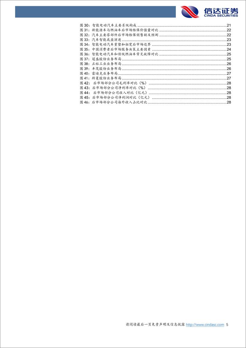 《汽车行业后市场专题：掘金万亿汽车后市场，智能电动大变革-240719-信达证券-31页》 - 第5页预览图