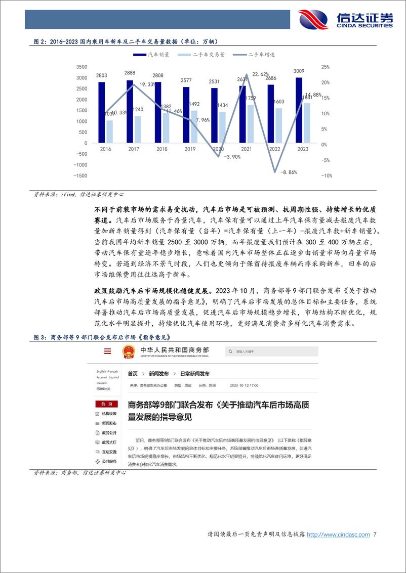 《汽车行业后市场专题：掘金万亿汽车后市场，智能电动大变革-240719-信达证券-31页》 - 第7页预览图