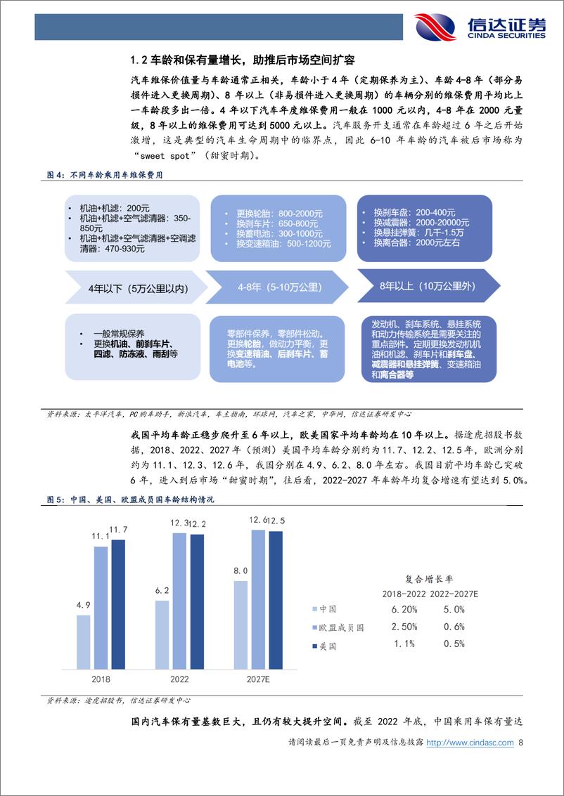 《汽车行业后市场专题：掘金万亿汽车后市场，智能电动大变革-240719-信达证券-31页》 - 第8页预览图