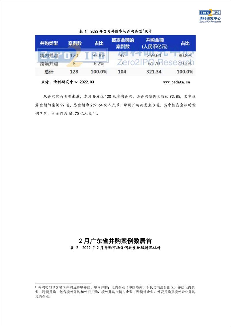 《清科数据：2月并购市场共完成128笔交易，化工原料及加工行业较为活跃-13页》 - 第4页预览图