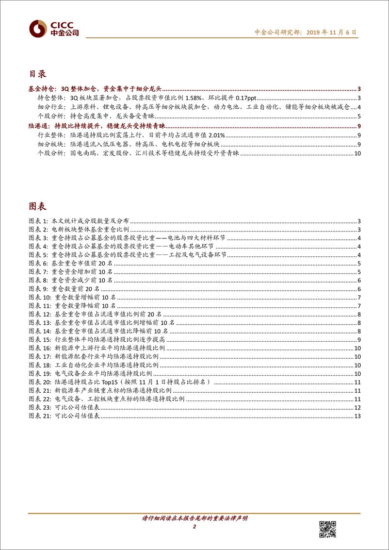 《电力电气设备行业3Q持仓及陆港通分析：板块整体显著加仓，资金偏好稳健龙头-20191106-中金公司-16页》 - 第3页预览图