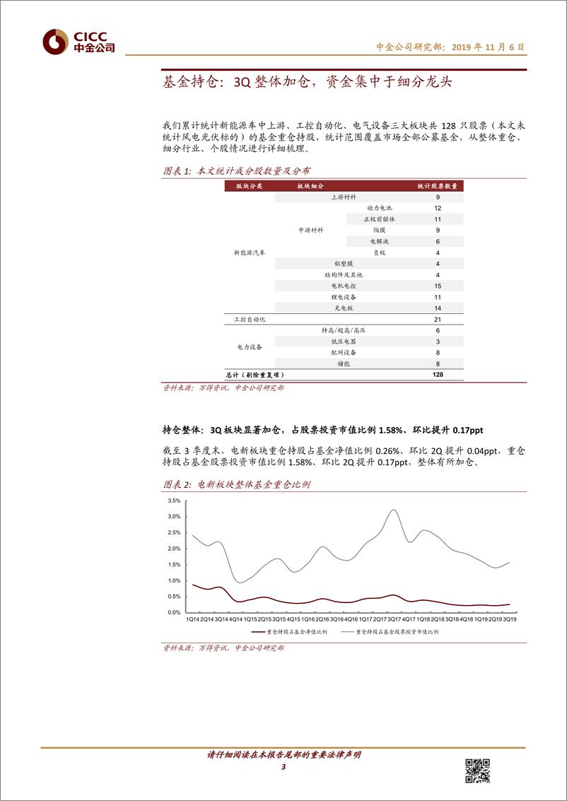 《电力电气设备行业3Q持仓及陆港通分析：板块整体显著加仓，资金偏好稳健龙头-20191106-中金公司-16页》 - 第4页预览图