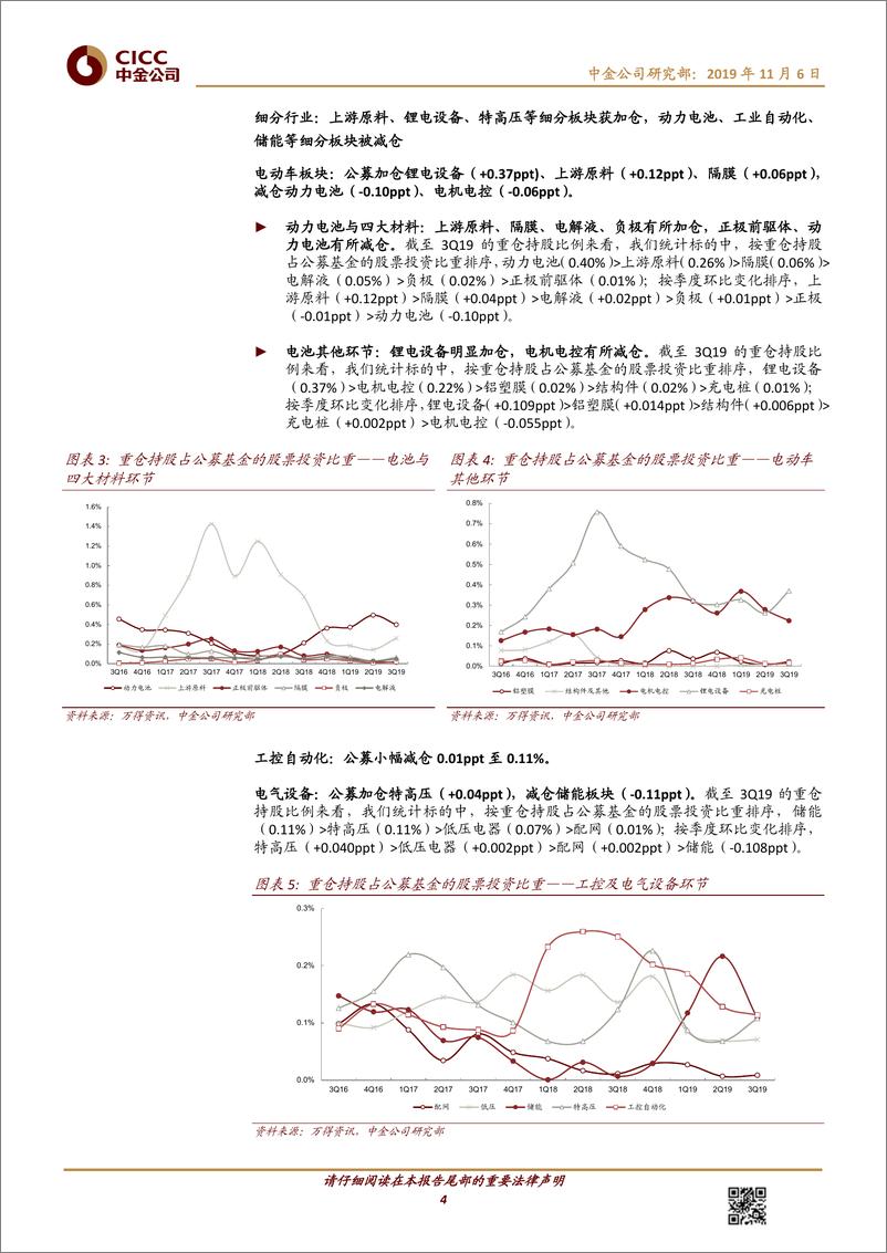 《电力电气设备行业3Q持仓及陆港通分析：板块整体显著加仓，资金偏好稳健龙头-20191106-中金公司-16页》 - 第5页预览图