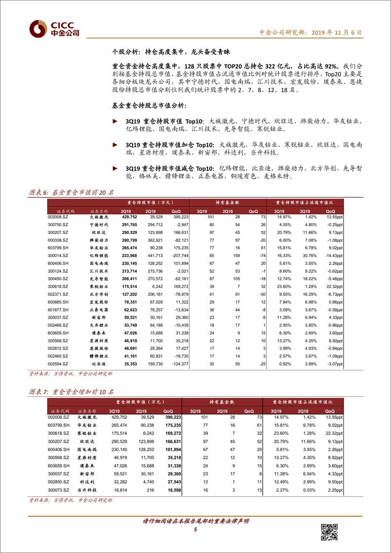 《电力电气设备行业3Q持仓及陆港通分析：板块整体显著加仓，资金偏好稳健龙头-20191106-中金公司-16页》 - 第6页预览图