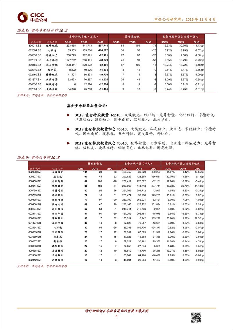 《电力电气设备行业3Q持仓及陆港通分析：板块整体显著加仓，资金偏好稳健龙头-20191106-中金公司-16页》 - 第7页预览图