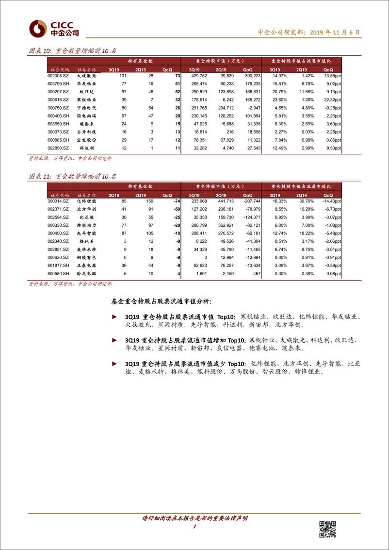 《电力电气设备行业3Q持仓及陆港通分析：板块整体显著加仓，资金偏好稳健龙头-20191106-中金公司-16页》 - 第8页预览图