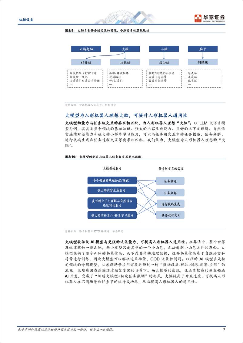 《20231204-人形机器人需要怎样的大模型？》 - 第7页预览图