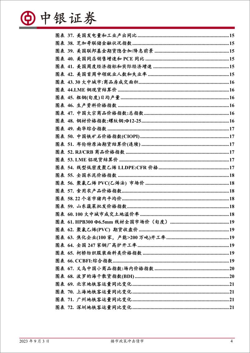 《高频数据扫描：楼市政策冲击债市-20230903-中银国际-23页》 - 第5页预览图