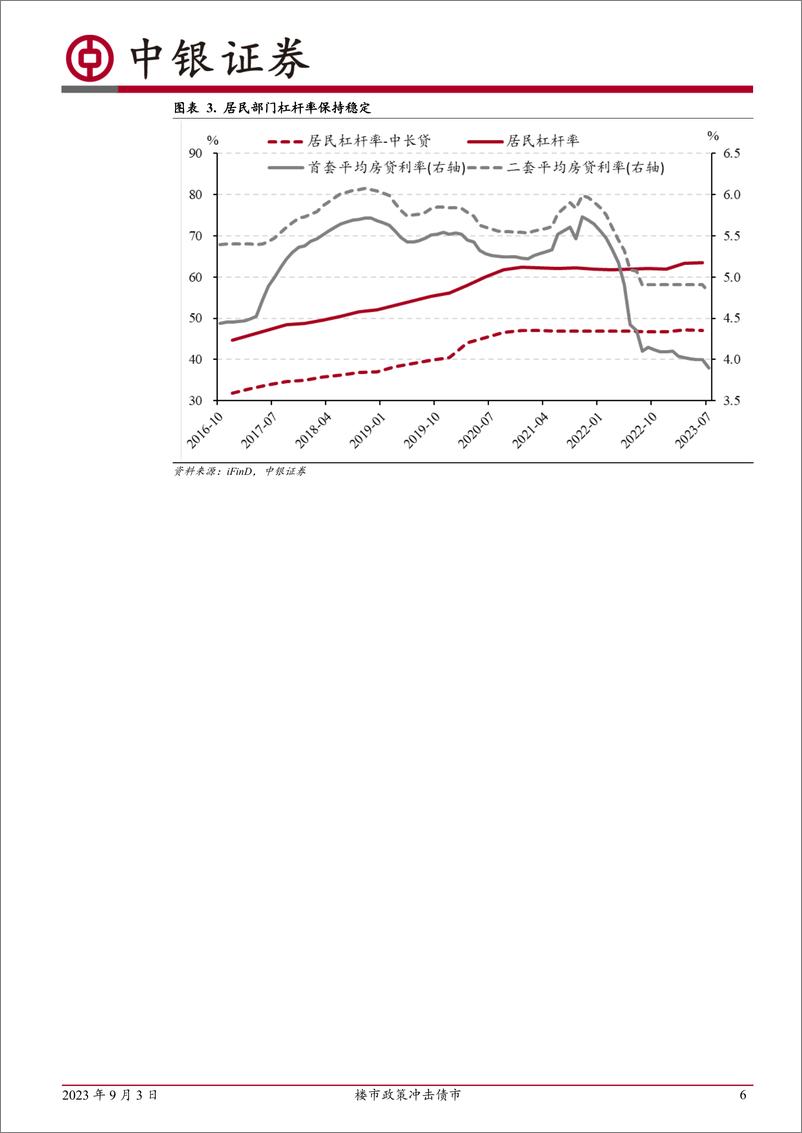 《高频数据扫描：楼市政策冲击债市-20230903-中银国际-23页》 - 第7页预览图