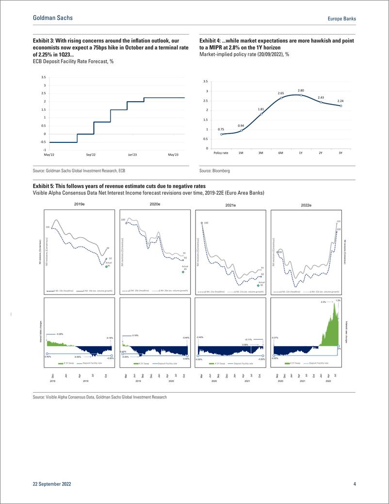 《Europe Bank Assessing interest rate upside for European Banks(1)》 - 第5页预览图