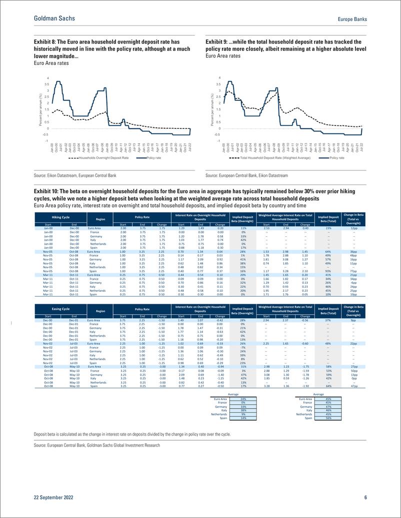 《Europe Bank Assessing interest rate upside for European Banks(1)》 - 第7页预览图