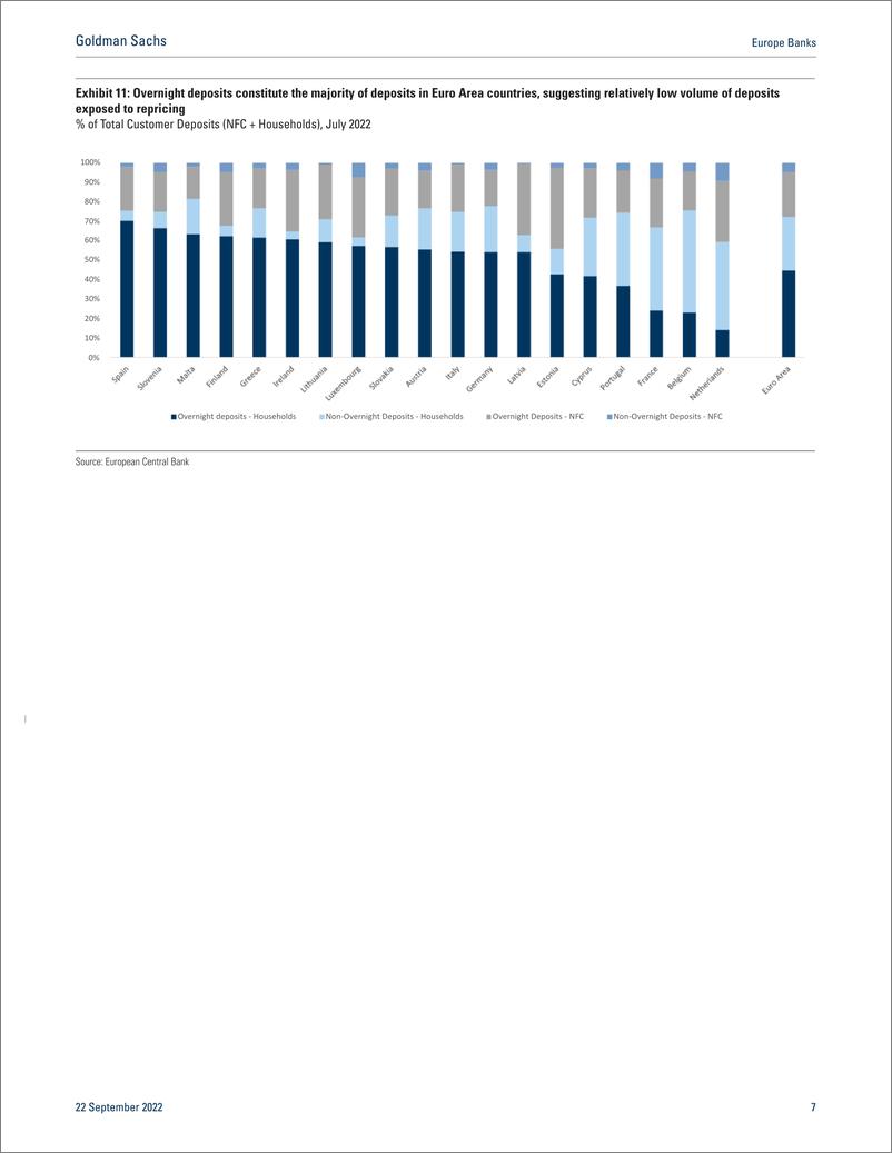 《Europe Bank Assessing interest rate upside for European Banks(1)》 - 第8页预览图