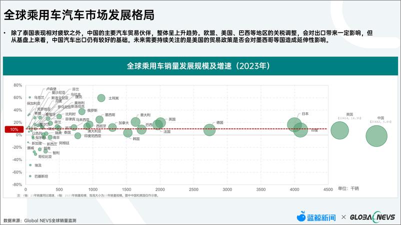 《蓝鲸新闻&Global NEVS_2024年全球汽车市场趋势发展白皮书》 - 第8页预览图