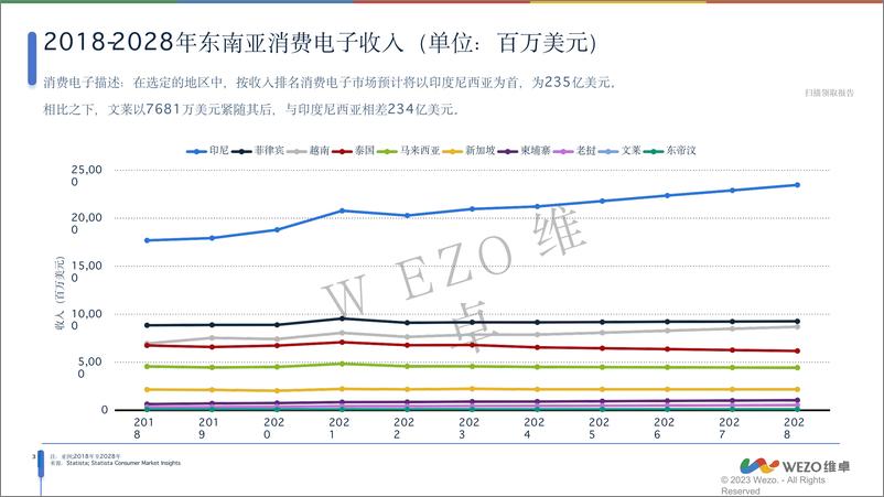 《2024菲律宾消费电子产品洞察报告-维卓》 - 第4页预览图