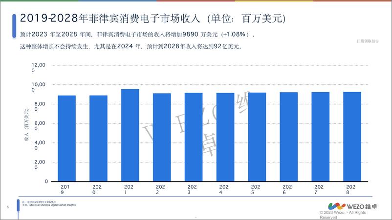 《2024菲律宾消费电子产品洞察报告-维卓》 - 第5页预览图