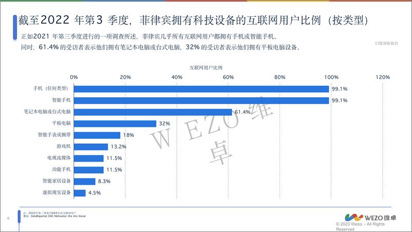 《2024菲律宾消费电子产品洞察报告-维卓》 - 第6页预览图