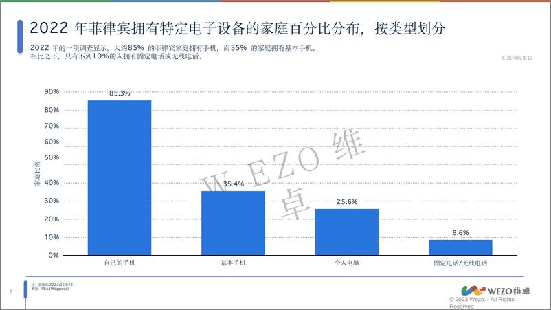 《2024菲律宾消费电子产品洞察报告-维卓》 - 第7页预览图