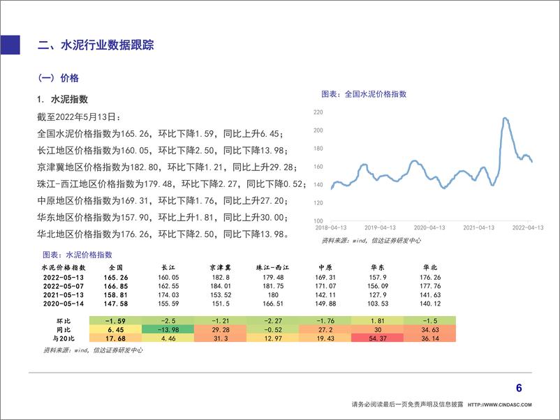《建筑建材行业动态报告第六期：央行银保监会发力降低融资成本，继续关注两条主线投资-20220515-信达证券-32页》 - 第8页预览图