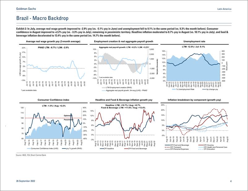 《Latin Americ The State of the Consumer in Charts - September 2022 update(1)》 - 第5页预览图