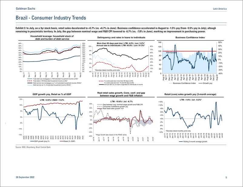 《Latin Americ The State of the Consumer in Charts - September 2022 update(1)》 - 第6页预览图