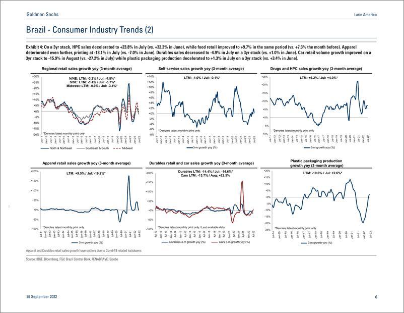 《Latin Americ The State of the Consumer in Charts - September 2022 update(1)》 - 第7页预览图