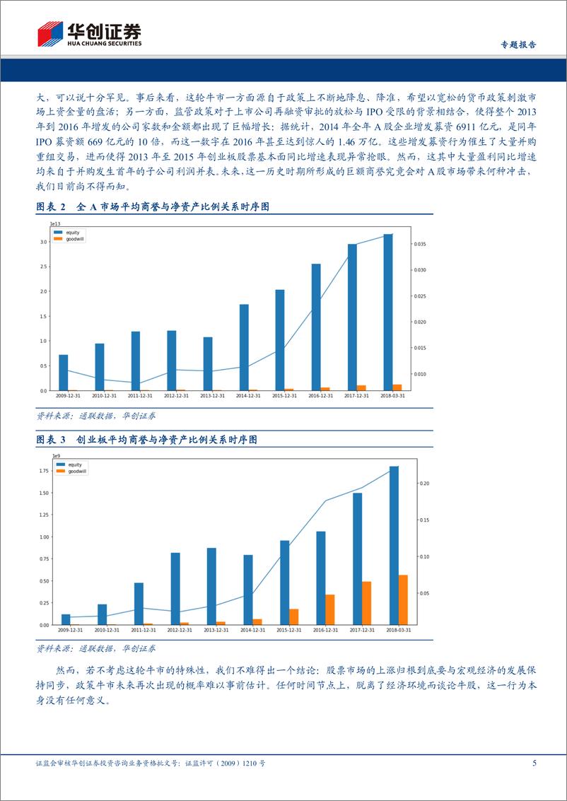 《华创证2018092华创证券专题报告：“十倍股”的研究》 - 第5页预览图