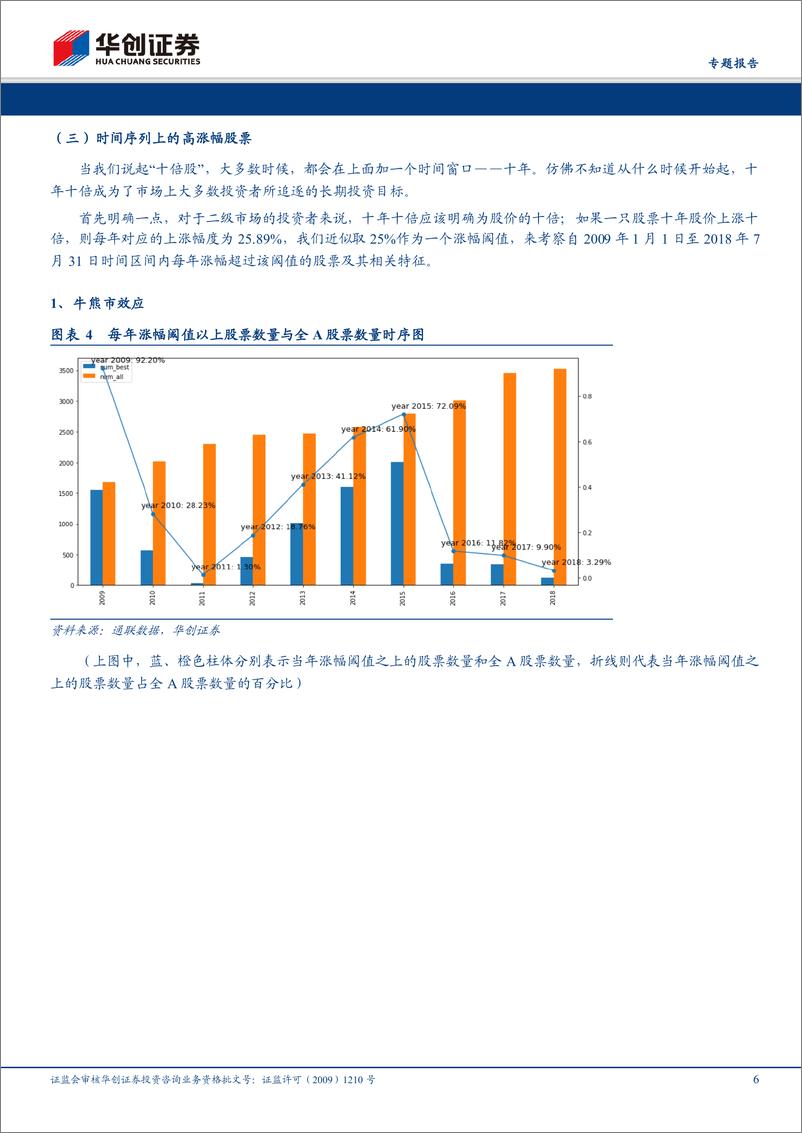 《华创证2018092华创证券专题报告：“十倍股”的研究》 - 第6页预览图
