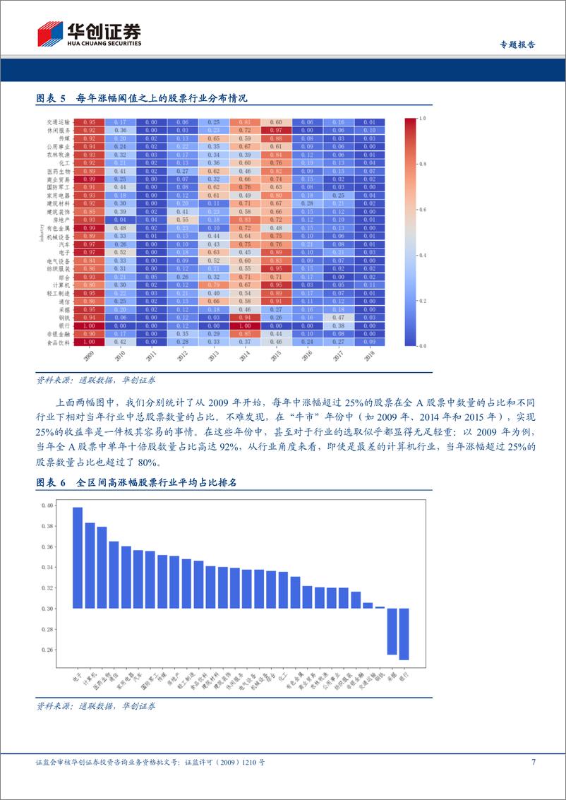 《华创证2018092华创证券专题报告：“十倍股”的研究》 - 第7页预览图