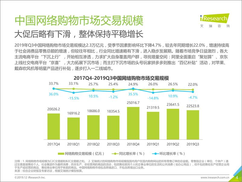 《2019年Q3中国电子商务数据发布》 - 第4页预览图