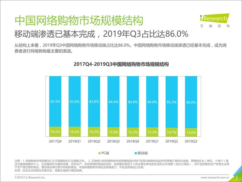 《2019年Q3中国电子商务数据发布》 - 第5页预览图