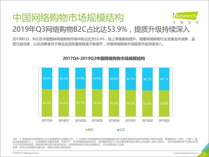 《2019年Q3中国电子商务数据发布》 - 第6页预览图