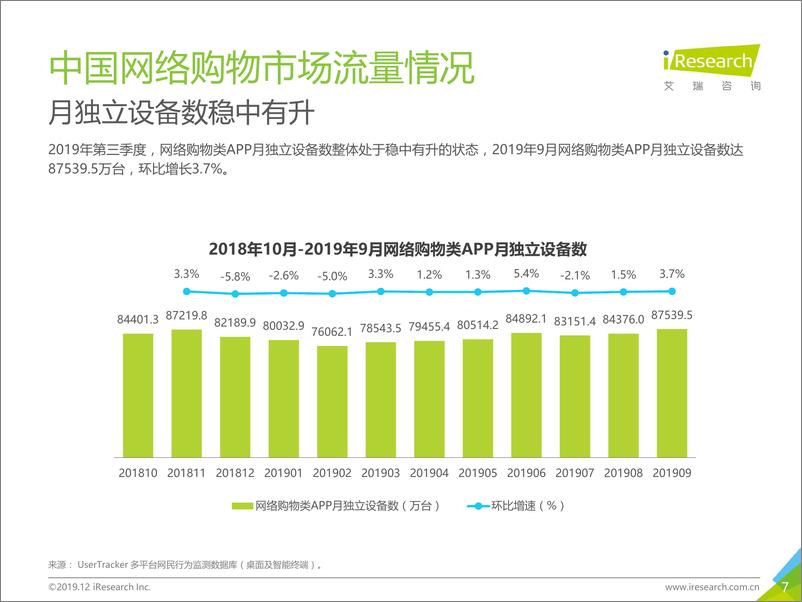 《2019年Q3中国电子商务数据发布》 - 第7页预览图