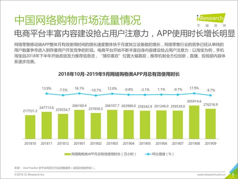 《2019年Q3中国电子商务数据发布》 - 第8页预览图