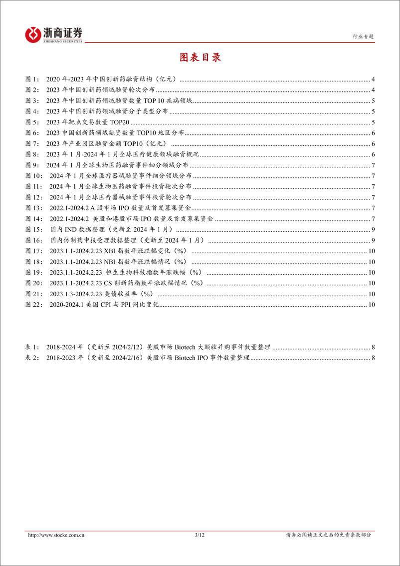 《医药生物投融资专题报告（五）：2023创新药投融资盘点》 - 第3页预览图