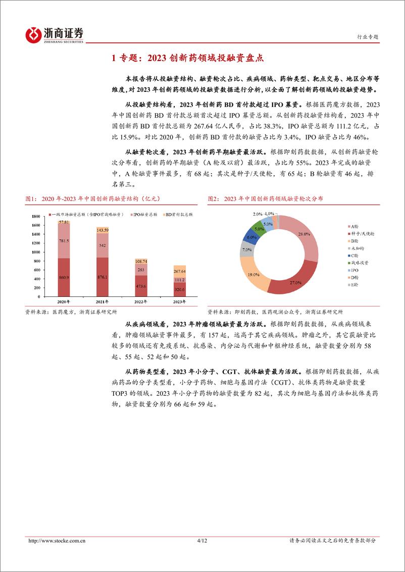 《医药生物投融资专题报告（五）：2023创新药投融资盘点》 - 第4页预览图