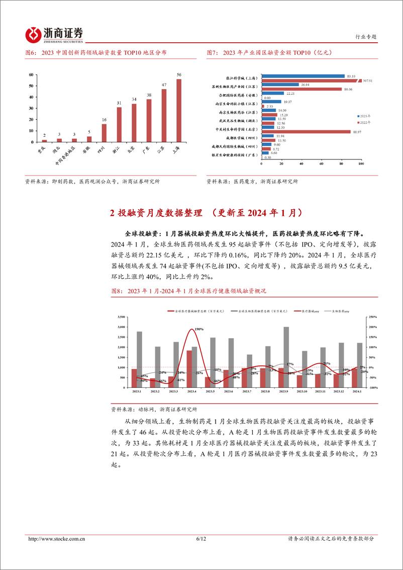 《医药生物投融资专题报告（五）：2023创新药投融资盘点》 - 第6页预览图