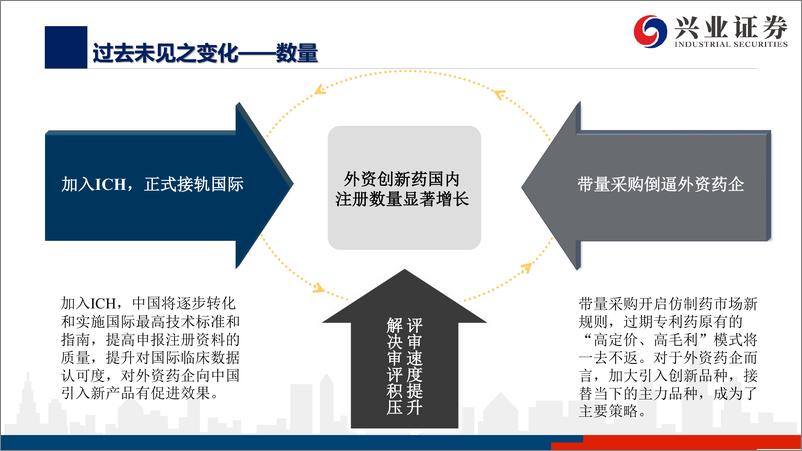 《他山之石，外资药企中国市场策略变化的危与机-20200408-兴业证券-127页》 - 第7页预览图