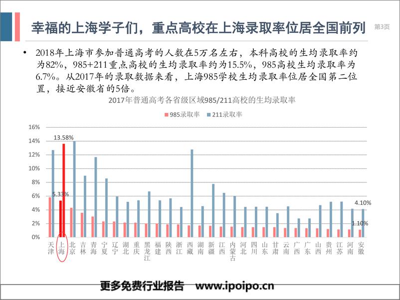 《2019年上海地区升学体系及升学政策研究》 - 第3页预览图