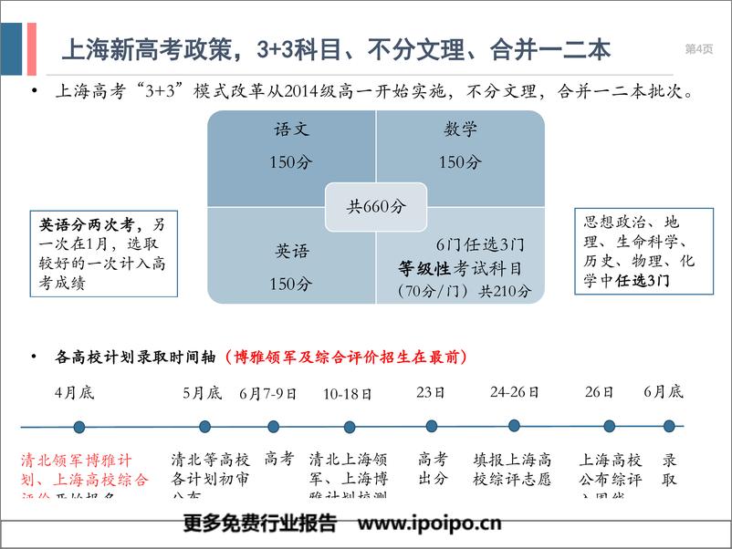 《2019年上海地区升学体系及升学政策研究》 - 第4页预览图