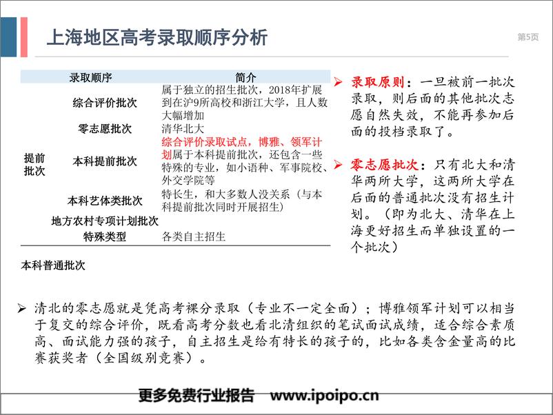 《2019年上海地区升学体系及升学政策研究》 - 第5页预览图