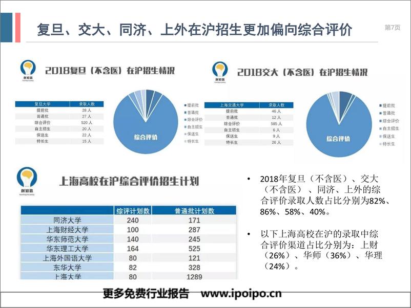 《2019年上海地区升学体系及升学政策研究》 - 第7页预览图