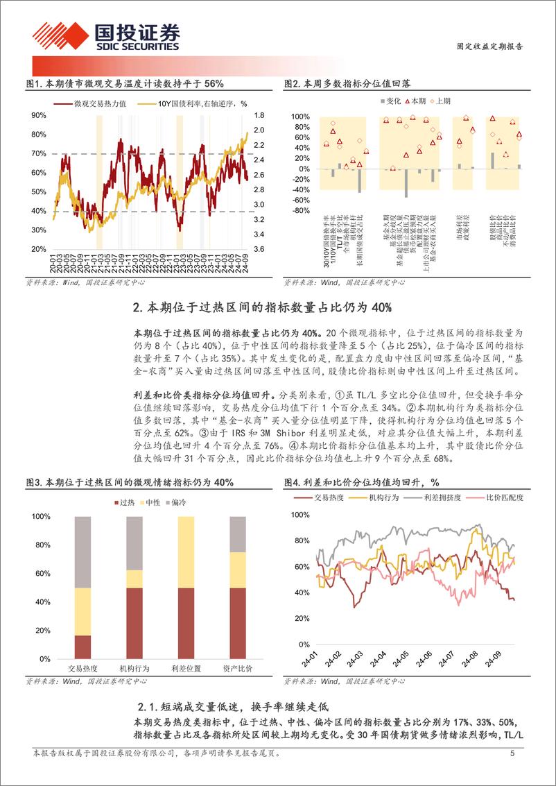 《固定收益定期报告：比价匹配度下降-240922-国投证券-10页》 - 第5页预览图