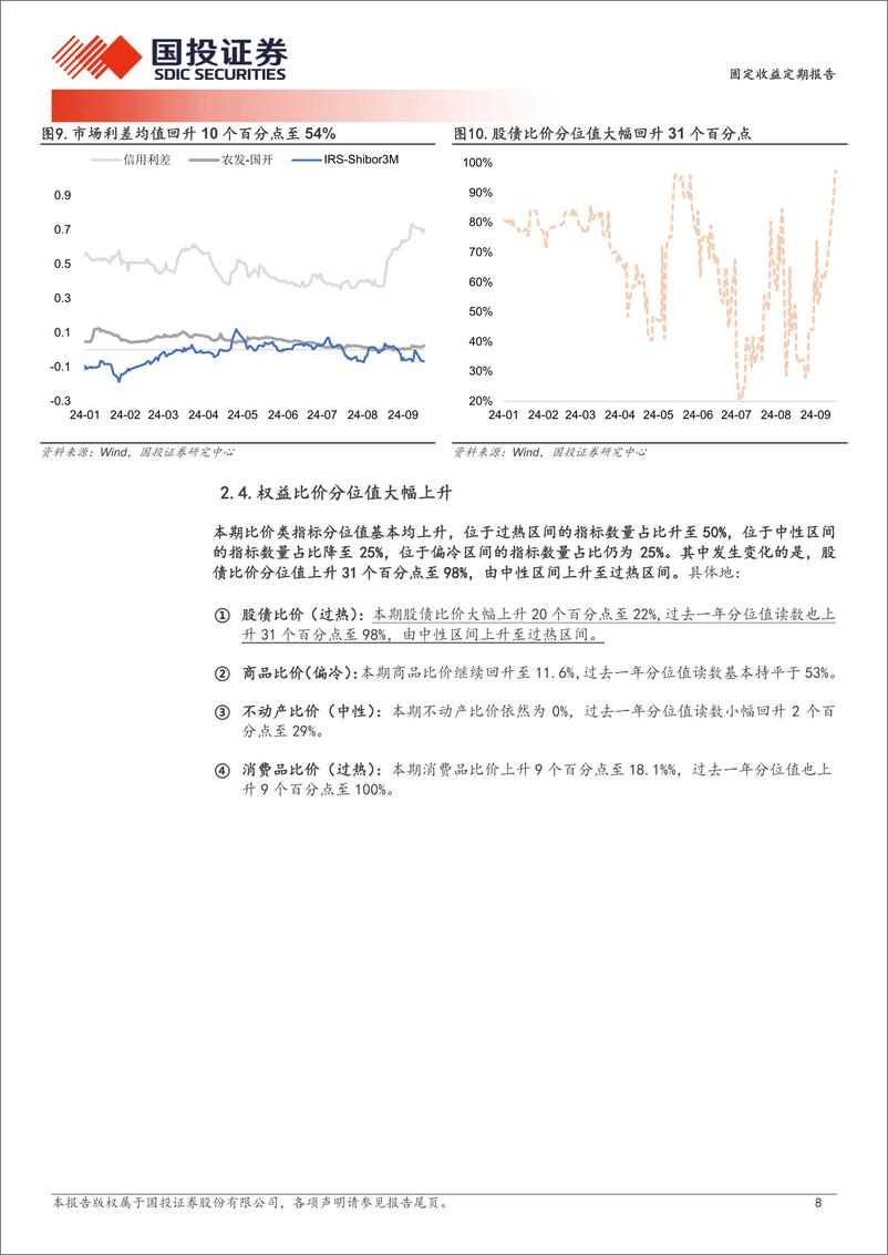 《固定收益定期报告：比价匹配度下降-240922-国投证券-10页》 - 第8页预览图