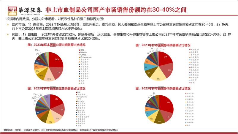 《血制品行业专题研究：非上市企业市场占比依然较大，上市公司外延具有弹性-240708-华源证券-51页》 - 第4页预览图