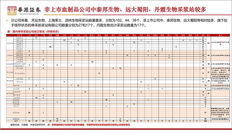 《血制品行业专题研究：非上市企业市场占比依然较大，上市公司外延具有弹性-240708-华源证券-51页》 - 第6页预览图