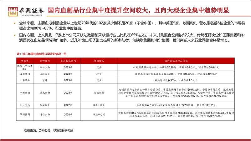 《血制品行业专题研究：非上市企业市场占比依然较大，上市公司外延具有弹性-240708-华源证券-51页》 - 第8页预览图