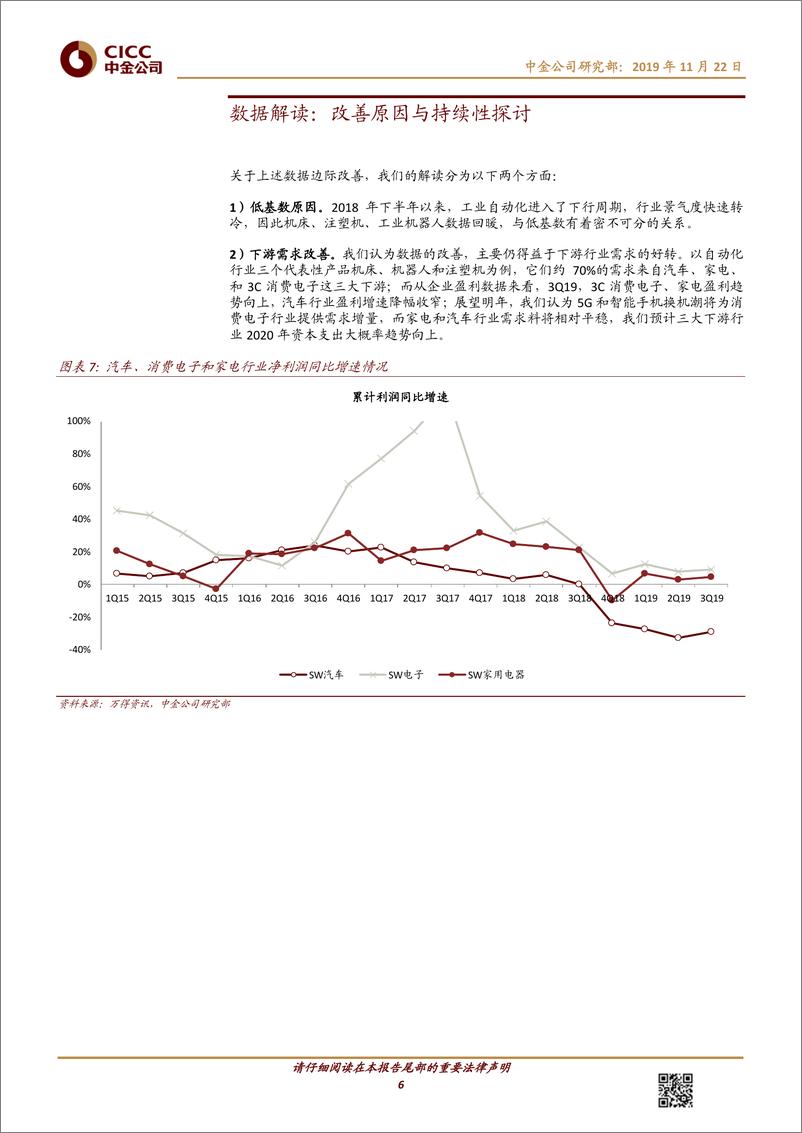 《机械行业：需求筑底，拐点将现，把握自动化行业左侧布局机会-20191122-中金公司-10页》 - 第7页预览图