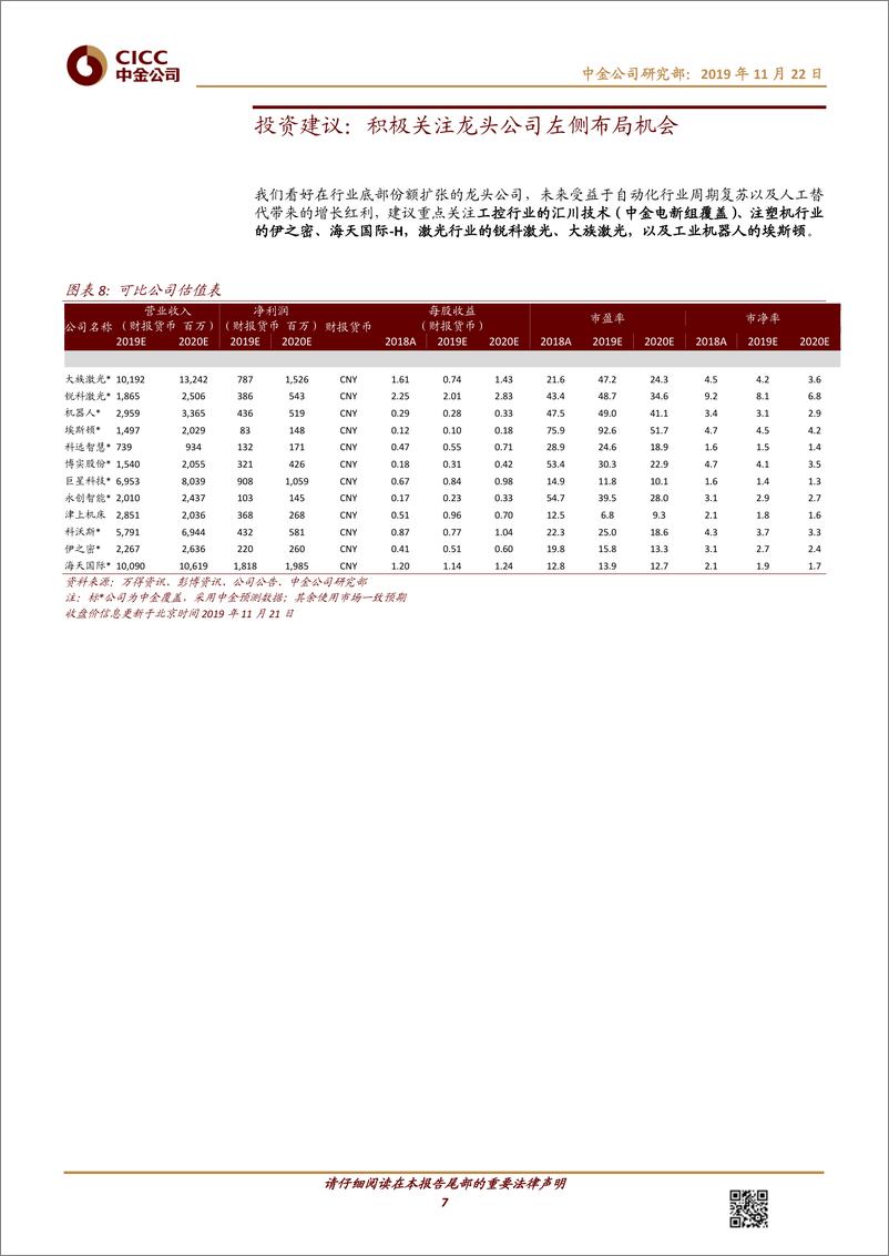 《机械行业：需求筑底，拐点将现，把握自动化行业左侧布局机会-20191122-中金公司-10页》 - 第8页预览图