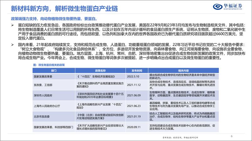 《华福证券-维生物蛋白专题：蛋白新能源，探究微生物蛋白的投资机遇》 - 第6页预览图