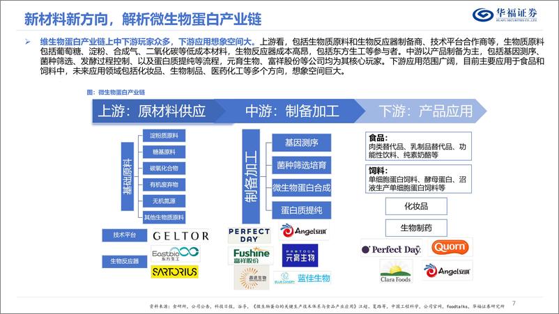 《华福证券-维生物蛋白专题：蛋白新能源，探究微生物蛋白的投资机遇》 - 第7页预览图